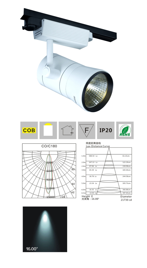 LED軌道燈產品檢測說明