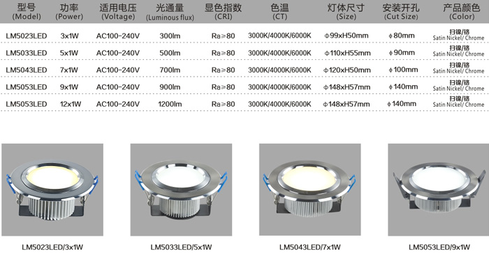 LED筒燈LM5033 5W規格說明